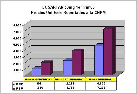 Furosemida | Diureticos lasix 20/40mg